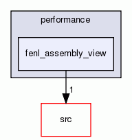 fenl_assembly_view