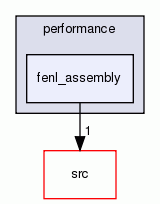 fenl_assembly