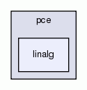 linalg