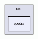 epetra