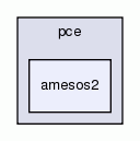 amesos2