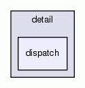 dispatch