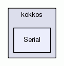 Serial