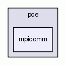 mpicomm