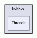 Threads