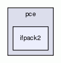 ifpack2