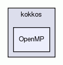 OpenMP