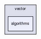 algorithms