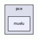 muelu