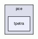 tpetra