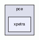 xpetra