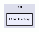 LOWSFactory