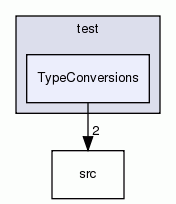 TypeConversions