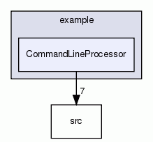 CommandLineProcessor