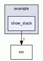 show_stack