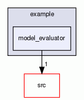 model_evaluator