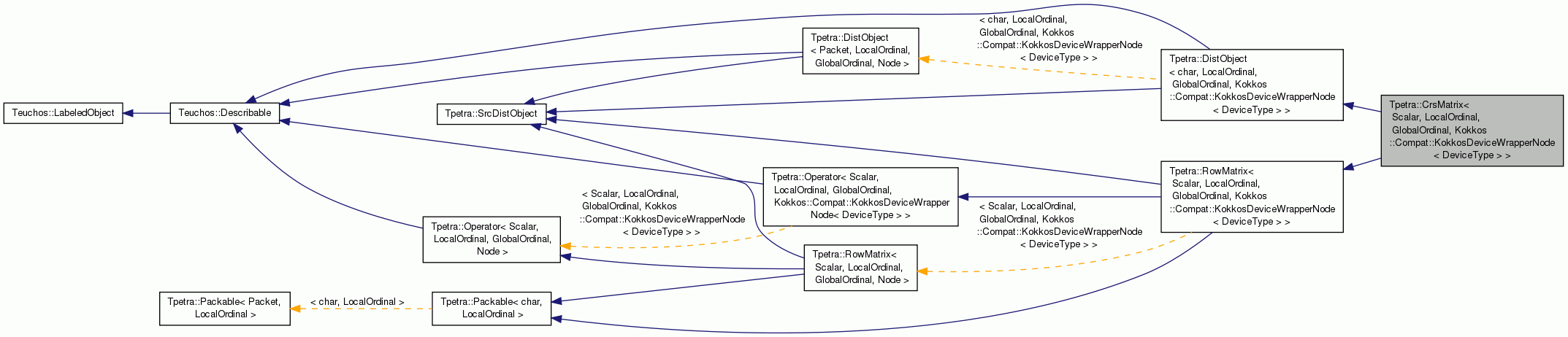 Inheritance graph