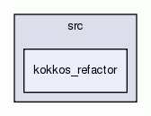 kokkos_refactor