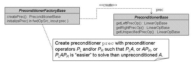 PreconditionerFactory75.jpg