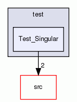 Test_Singular