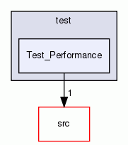 Test_Performance