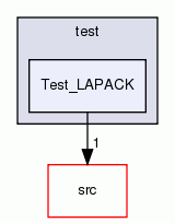Test_LAPACK