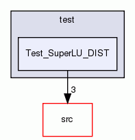 Test_SuperLU_DIST