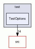 TestOptions