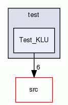 Test_KLU