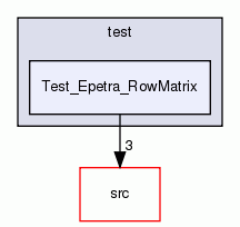 Test_Epetra_RowMatrix