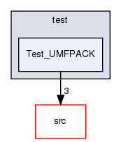 Test_UMFPACK