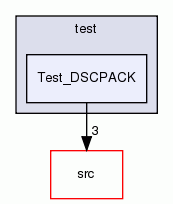 Test_DSCPACK