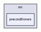 preconditioners