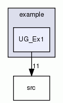 UG_Ex1