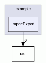 ImportExport