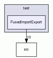 FusedImportExport