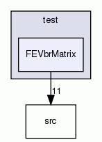 FEVbrMatrix