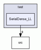 SerialDense_LL