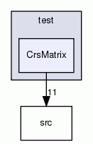 CrsMatrix