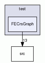 FECrsGraph