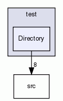 Directory