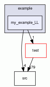 my_example_LL