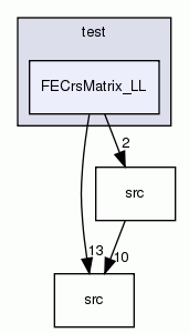 FECrsMatrix_LL