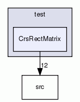 CrsRectMatrix