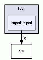 ImportExport