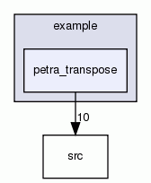 petra_transpose