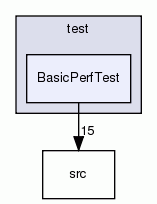 BasicPerfTest