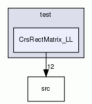 CrsRectMatrix_LL