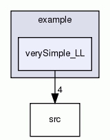 verySimple_LL