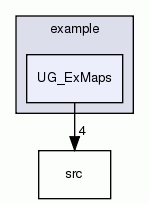 UG_ExMaps